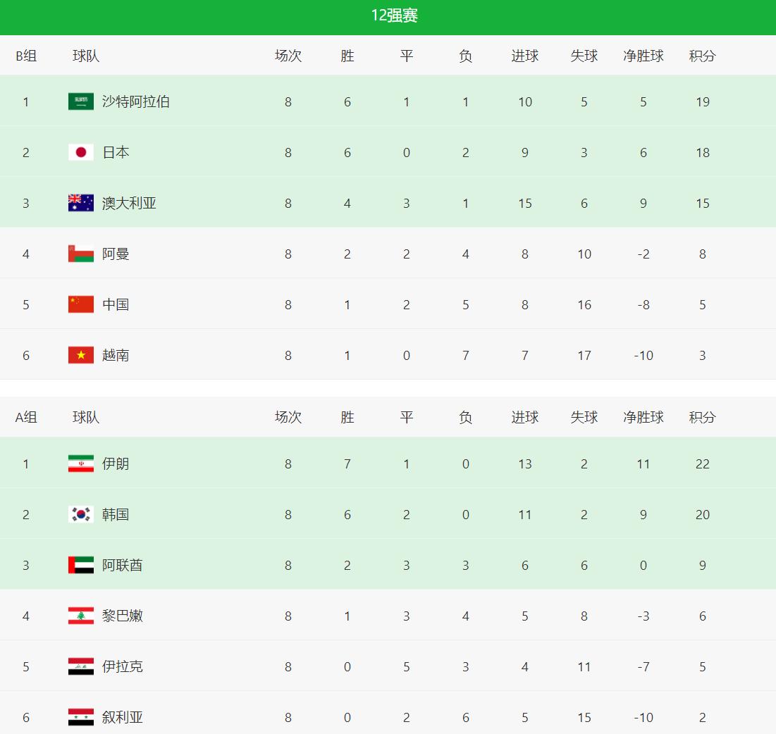 央视直播国足绝杀视频,国足将迎来出线生死战直播