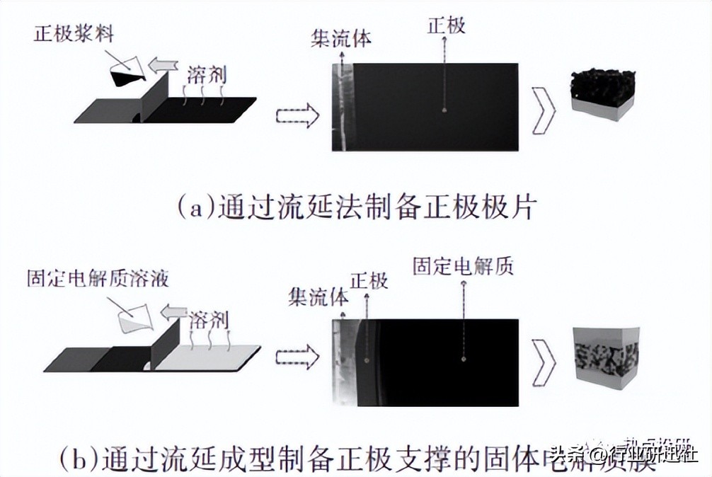半固态锂电池拆解,固态电池和半固态
