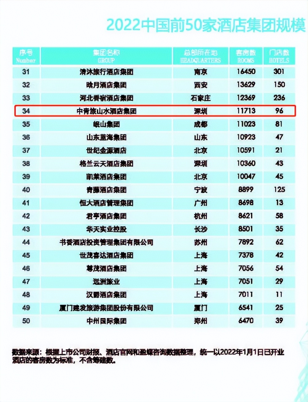 中青旅山水酒店,中青旅山水酒店集团董事长