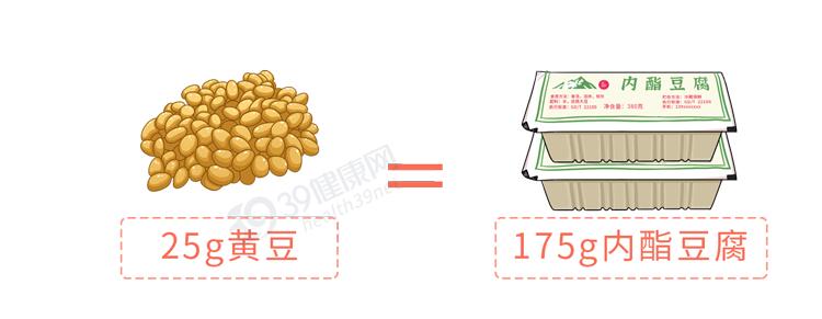 北豆腐和南豆腐的图片,北豆腐南豆腐哪个豆腐更有营养