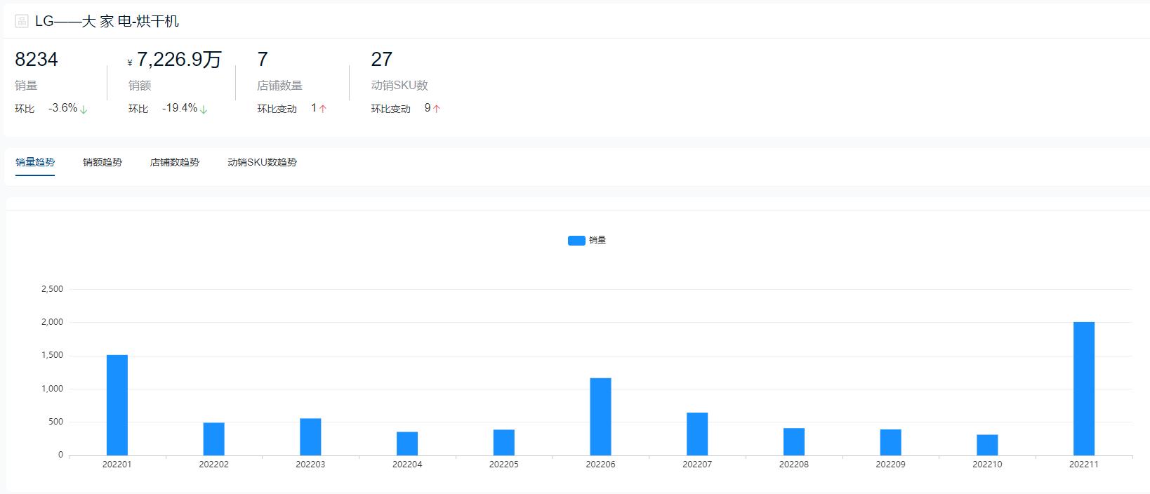 粮食烘干机十大品牌,2022烘干机十大品牌排行榜