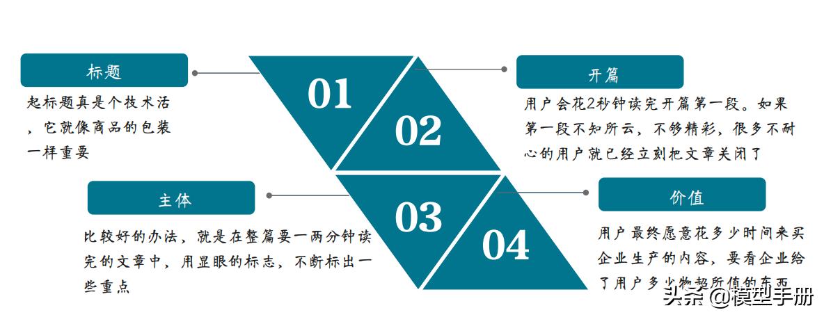 商业的本质顶级商业思维逻辑,如何拥有清晰的商业逻辑