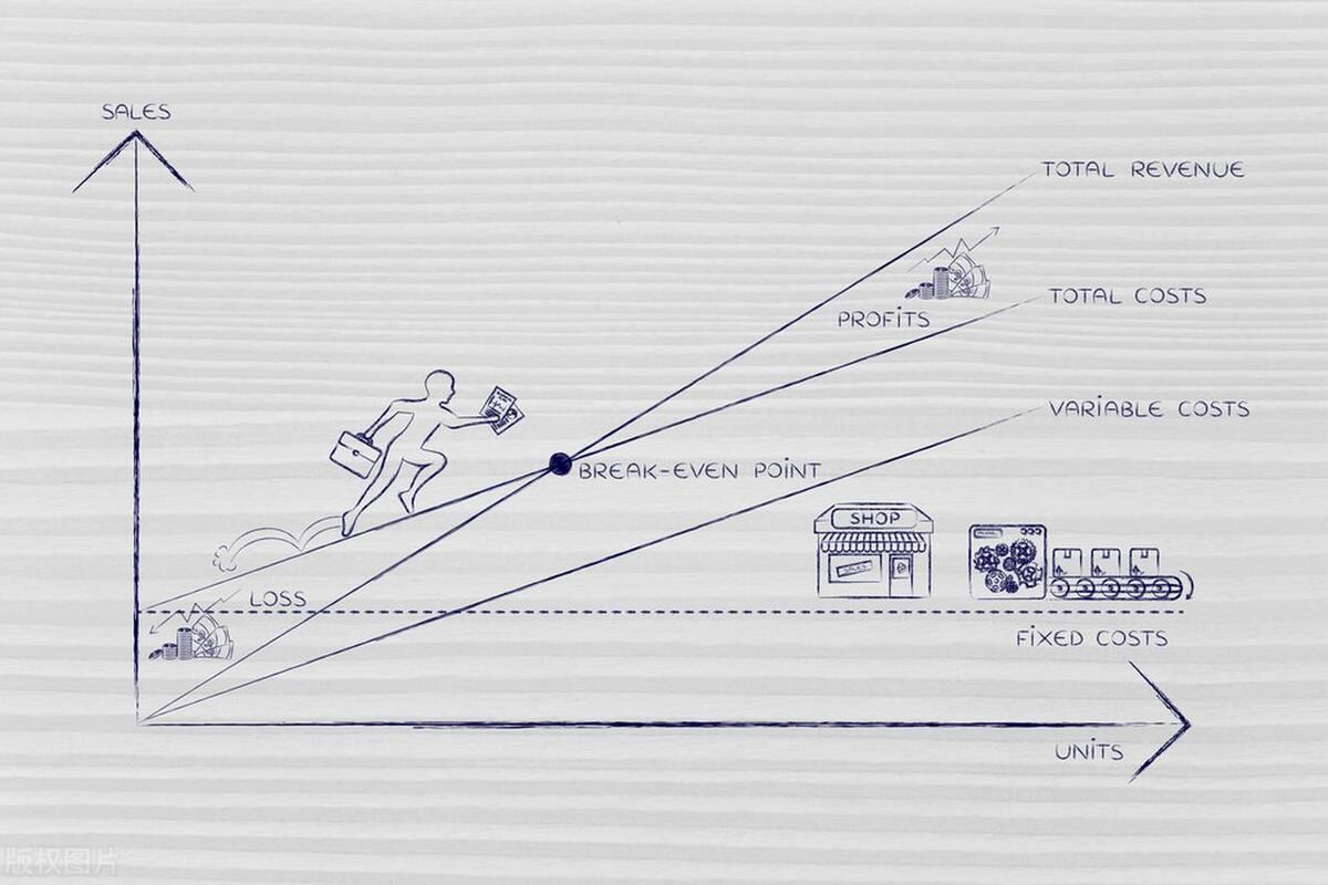 盈亏平衡点百分比计算模板表格,财务管理盈亏平衡点推算公式