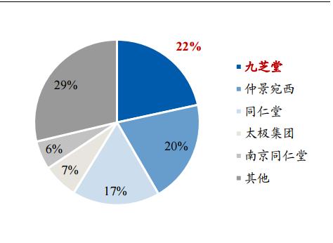 九芝堂官方旗舰店中药,九芝堂中华老字号