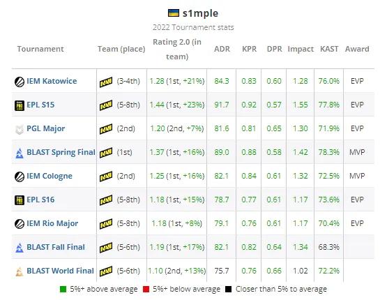 2022csgo赛事,csgoblast2022春季赛