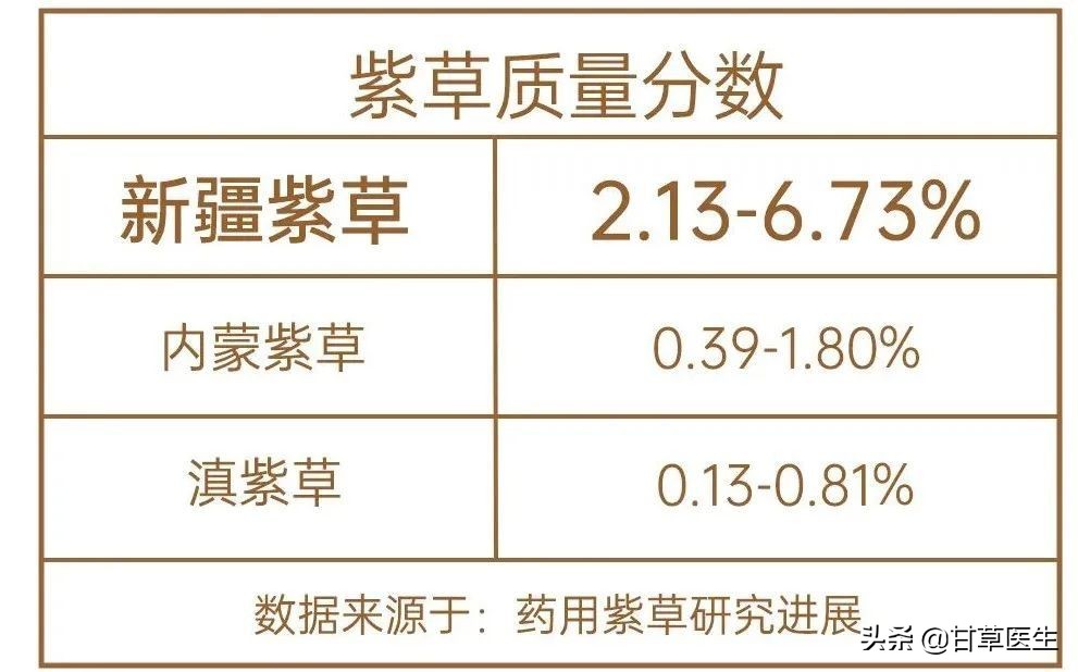 夏季防蚊神器紫草膏,夏季驱蚊止痒神器