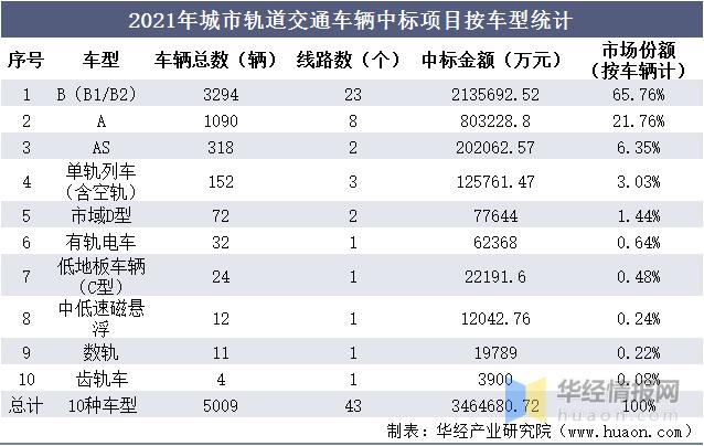 中国中车发展现状及前景,中国中车发展经历