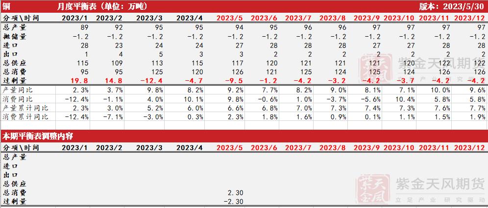 铜期货和现货有基差吗,铜基合金分析