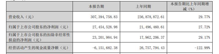 中药板块佛慈制药,中药佛慈制药