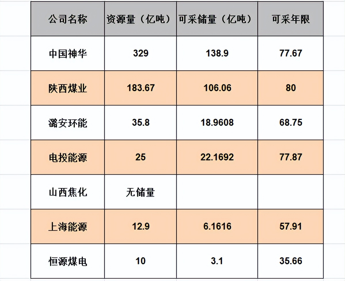 煤炭股票龙头股电投能源,股票煤炭行业陕西煤业