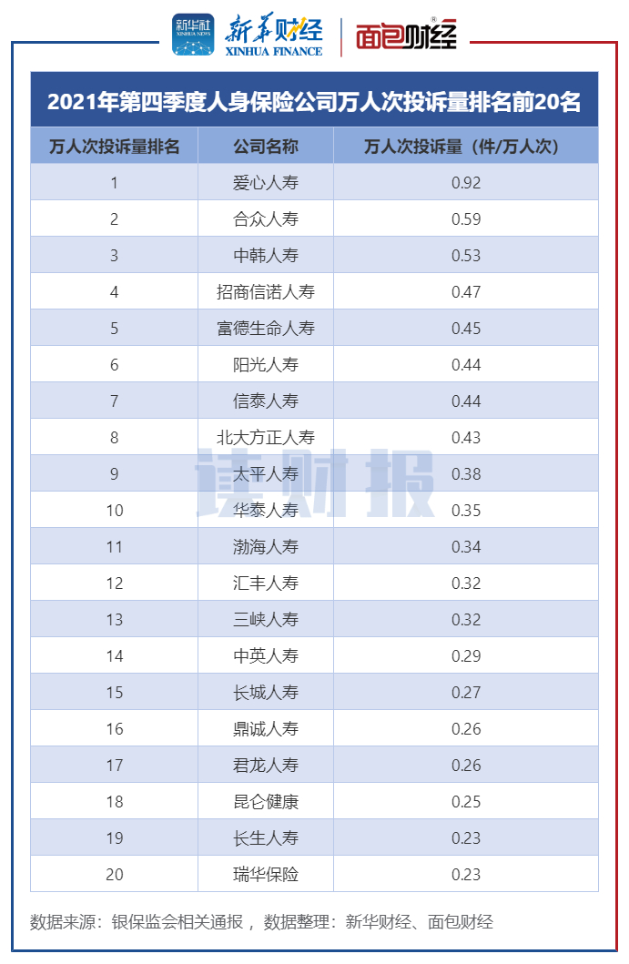 平安人寿保险投诉,投诉平安人寿保险