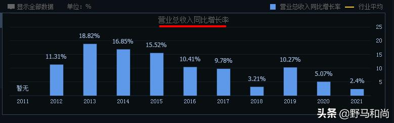 很诧异！四季度入驻200家机构全部被套，是机会还是陷阱？