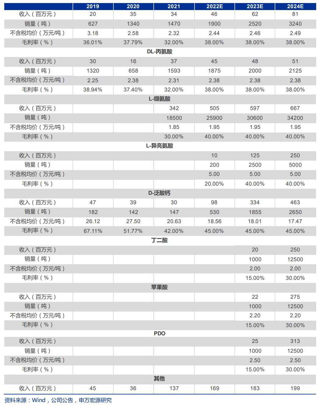 生物医药华恒生物,华恒生物都做什么