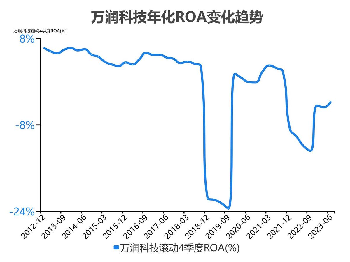 万润科技财务分析报告2018,万润科技一季度净利润4000万