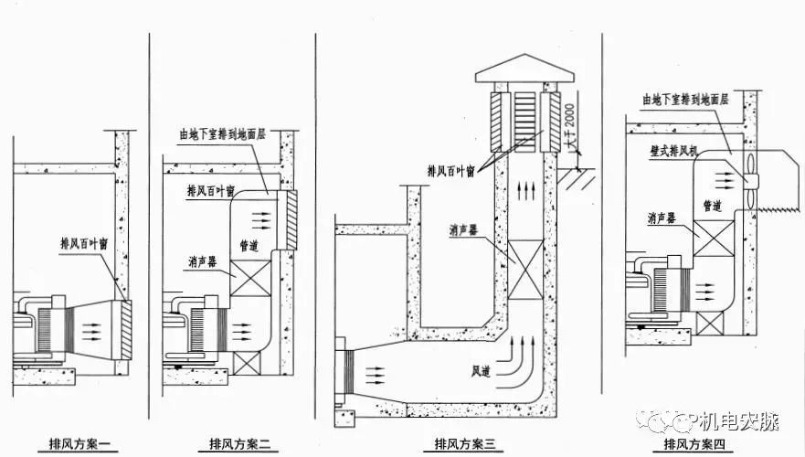 柴油发电机排烟管道设计,柴油发电机房进排风系统设计