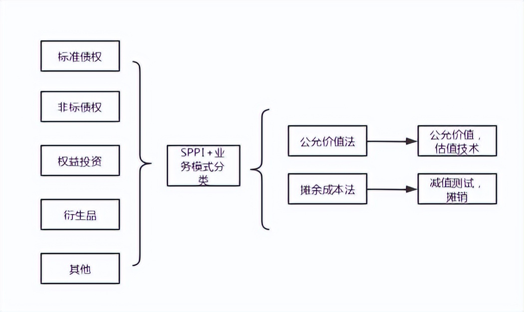 估值型理财产品,理财产品成本估值法