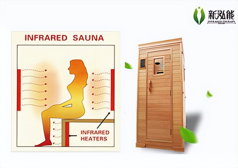 新泓能光波房加盟店赚钱吗,新泓能光波房真的有用吗