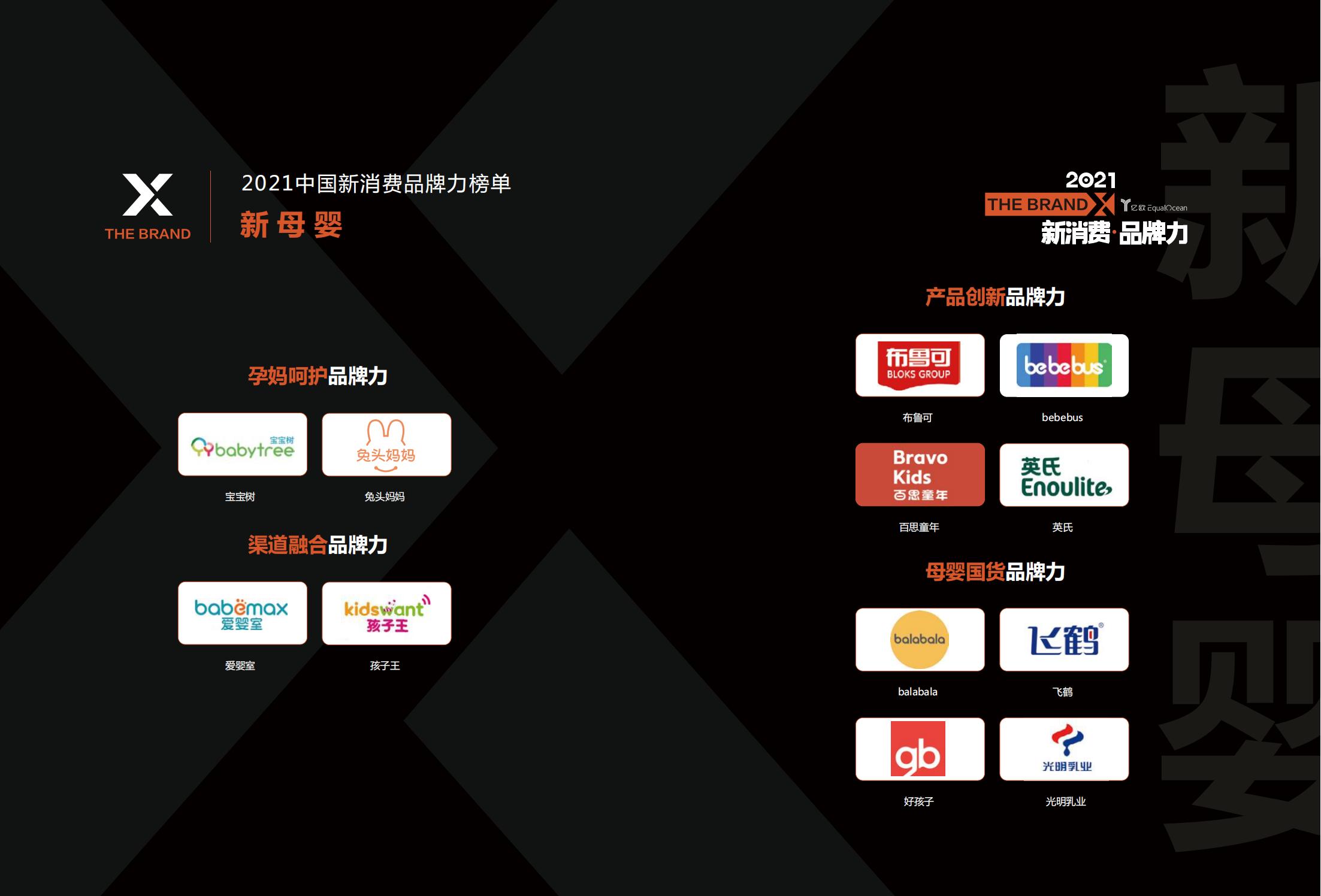 中国新消费发展洞察及品牌力榜单:十大发展趋势、十大细分行业