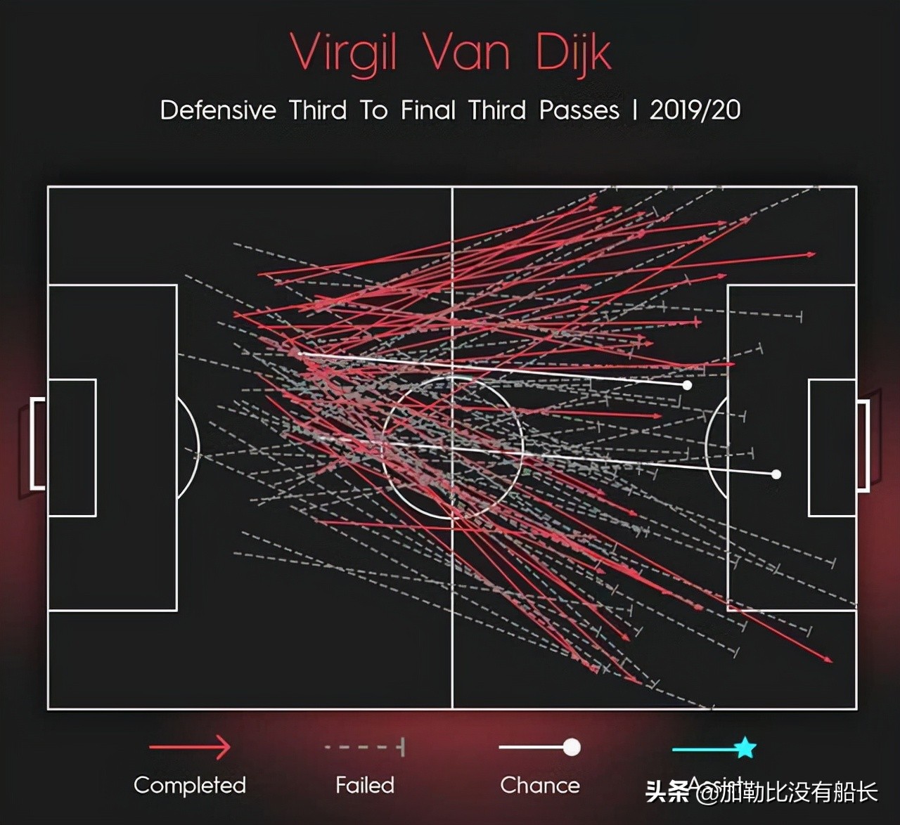 亲历两期银河战舰的拉莫斯与利物浦复兴基石的范戴克，你中意谁？