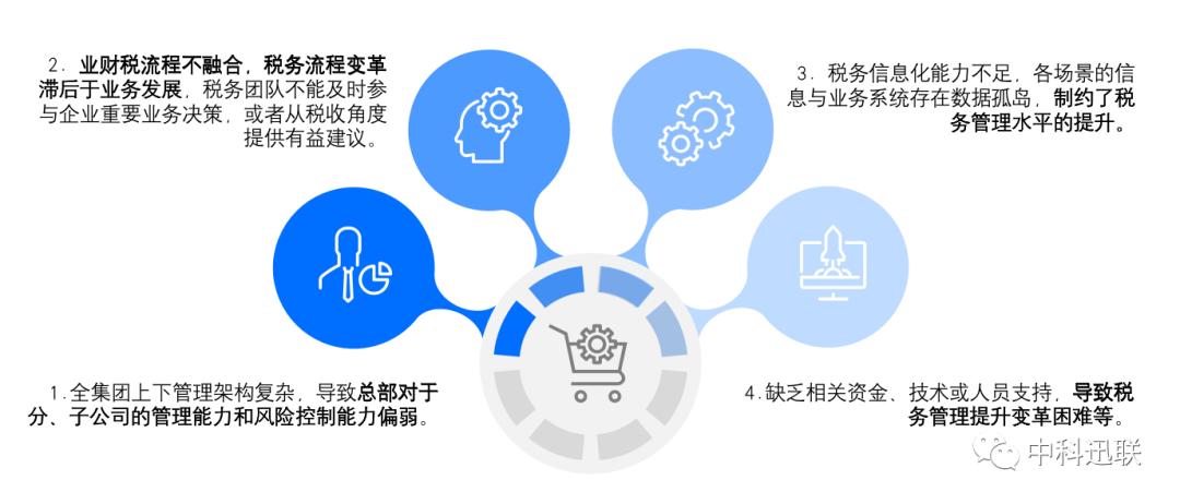 【呕心整理】一文打尽“乐企服务”所有重点内容!赶快收藏起来