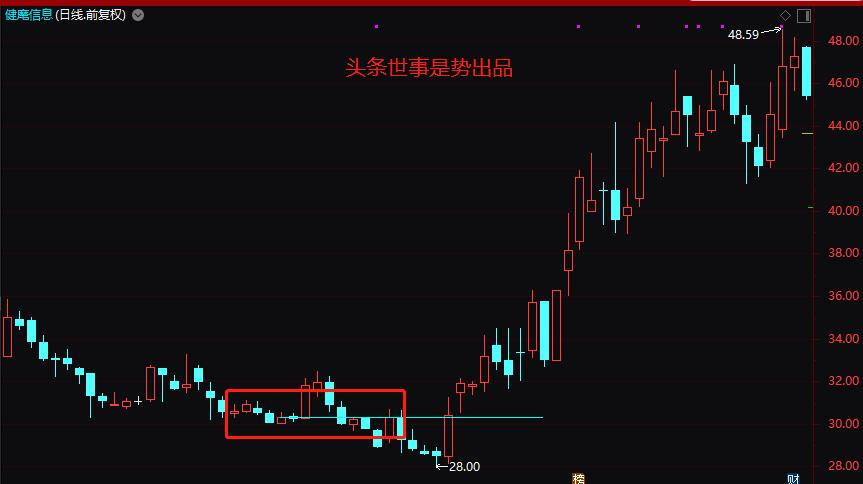 k线密码主图指标公式,k线密码视频教学