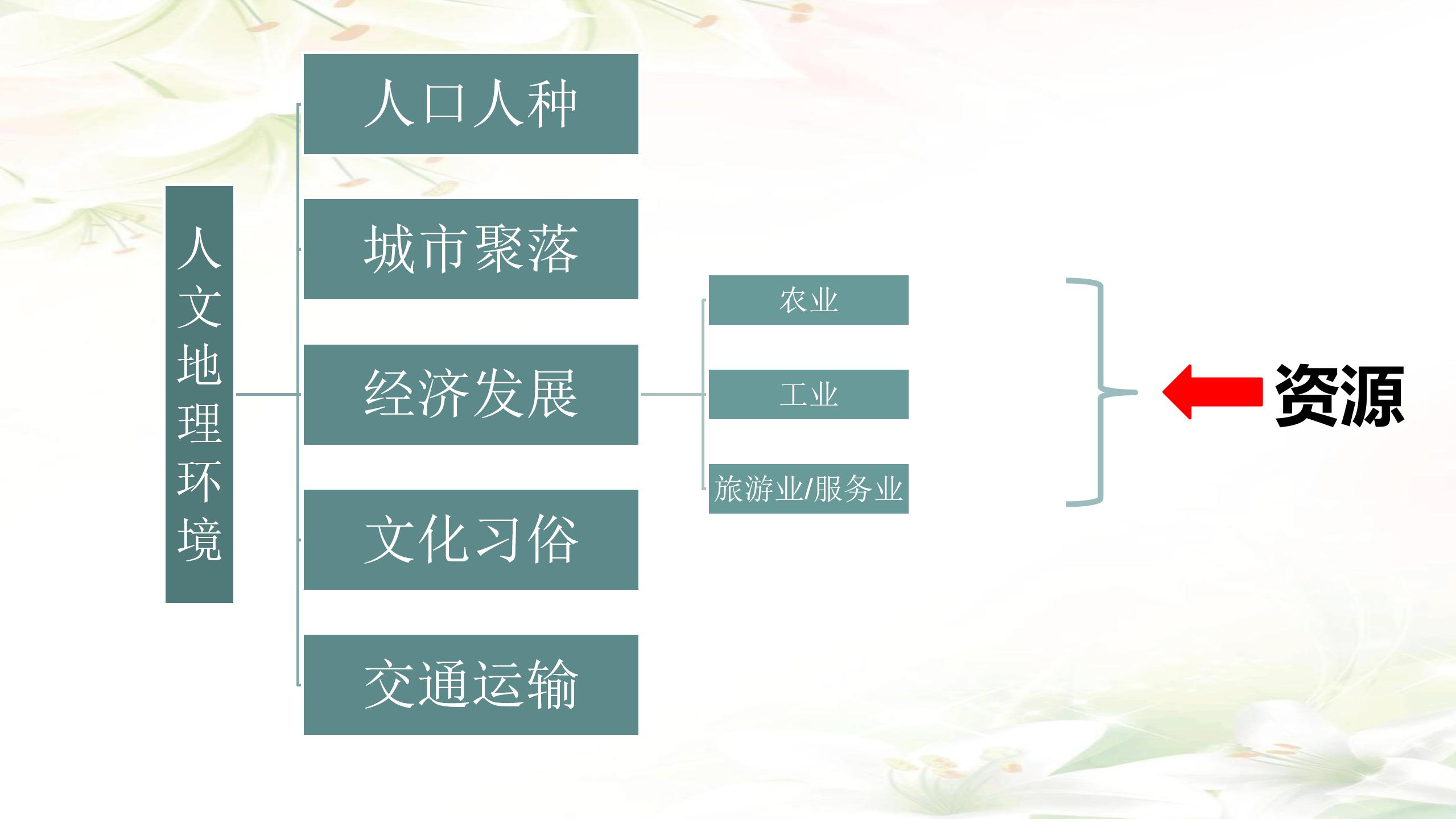 七年级下册地理69个核心考点,七年级下册地理必背考点