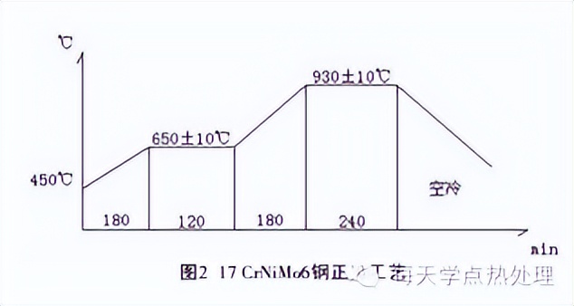 怎样防止混晶的产生,晶粒粗大的解决办法