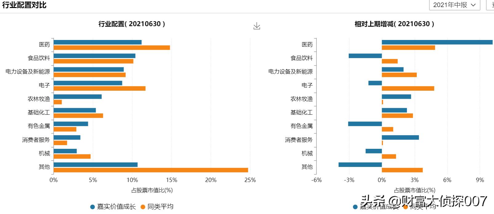 冬季投资想要“进补”,快来GET这一“营养均衡”的高招
