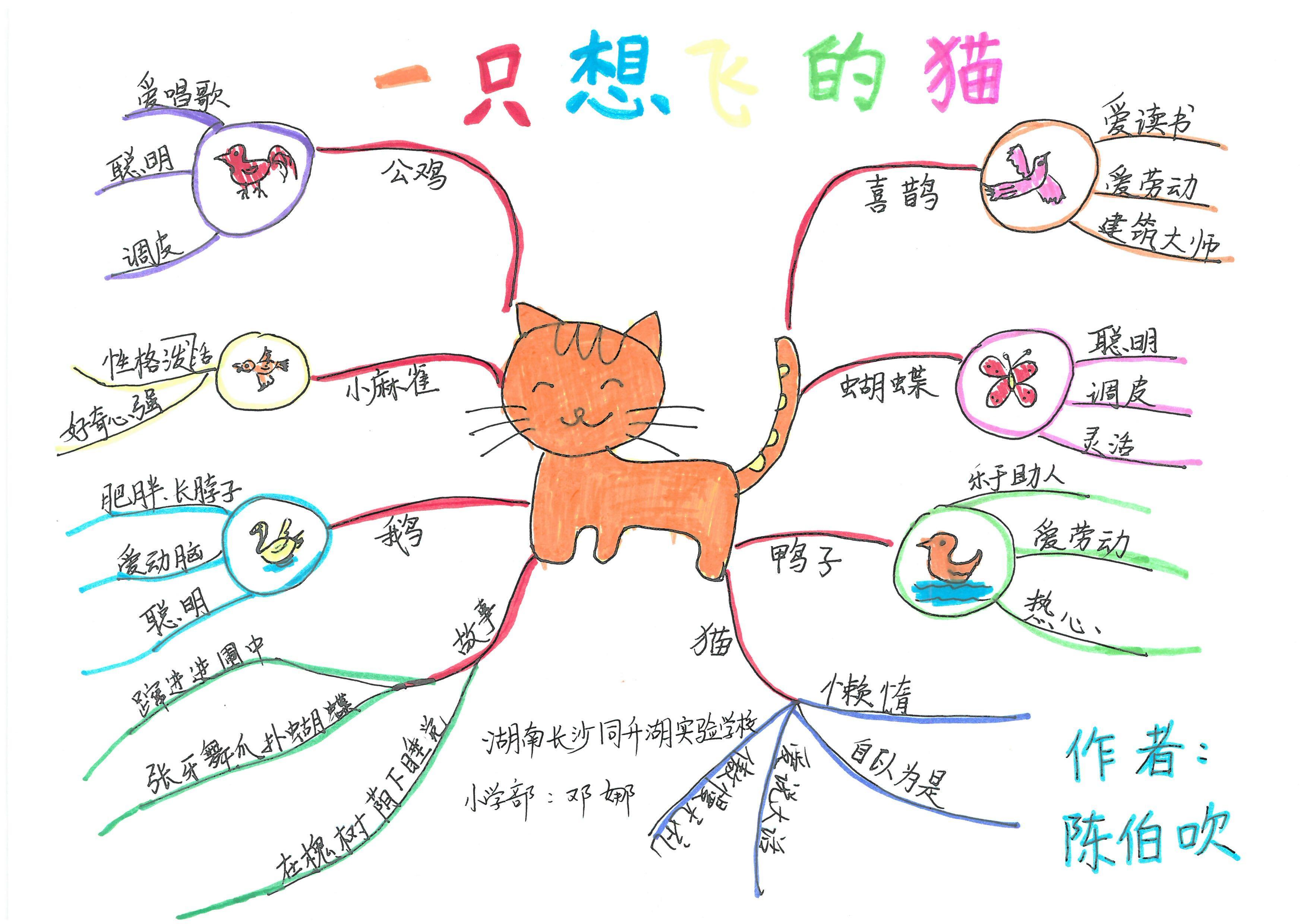 快乐读书吧伊索寓言思维导图,快乐读书吧所有的思维导图怎么画