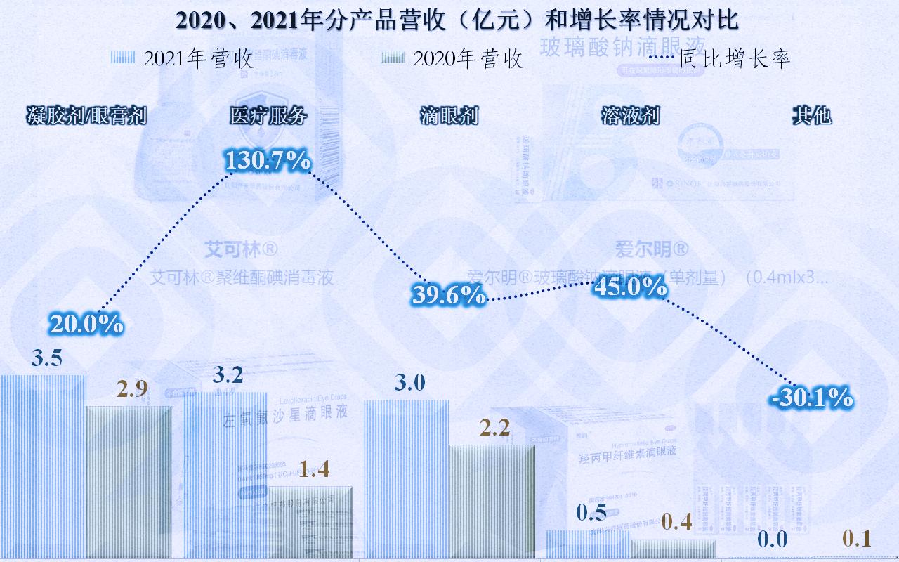 兴齐眼药为什么那么贵,兴齐眼药利润多少