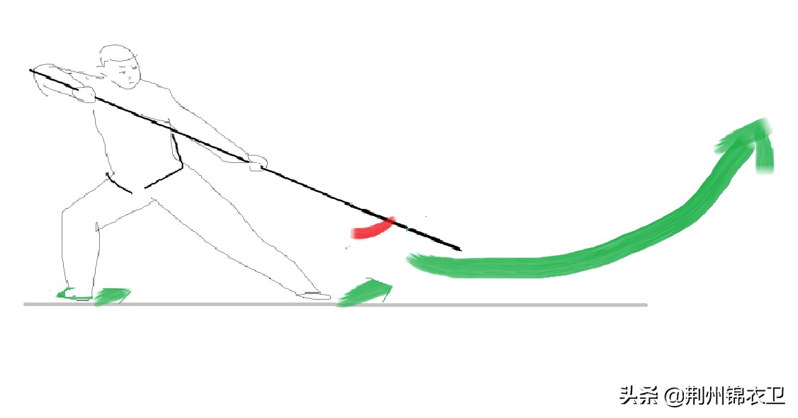 中国传统武术兵器,逆水寒长枪功法