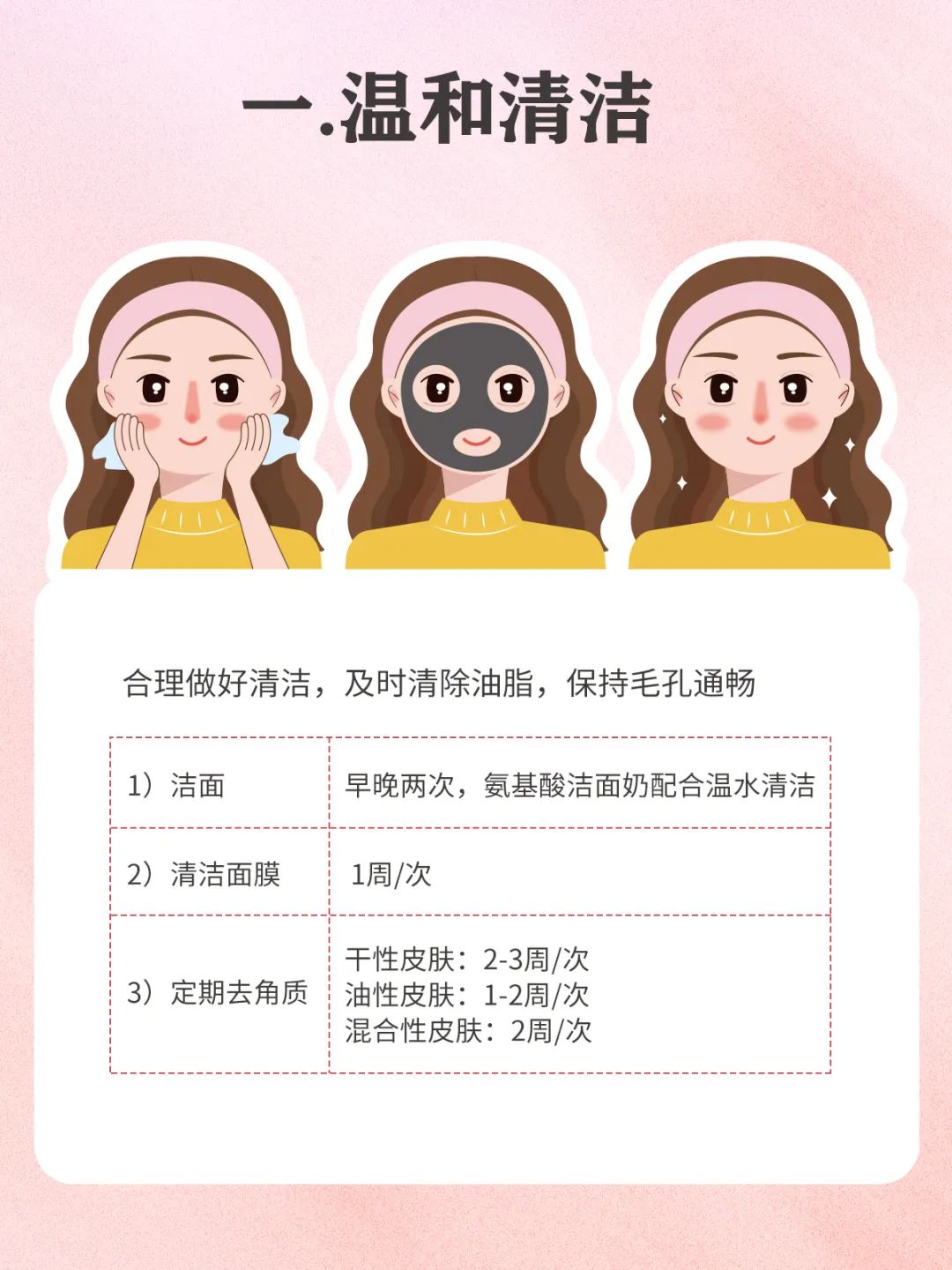 油性黑头毛孔粗大护肤的正确步骤,混干皮黑头多毛孔大