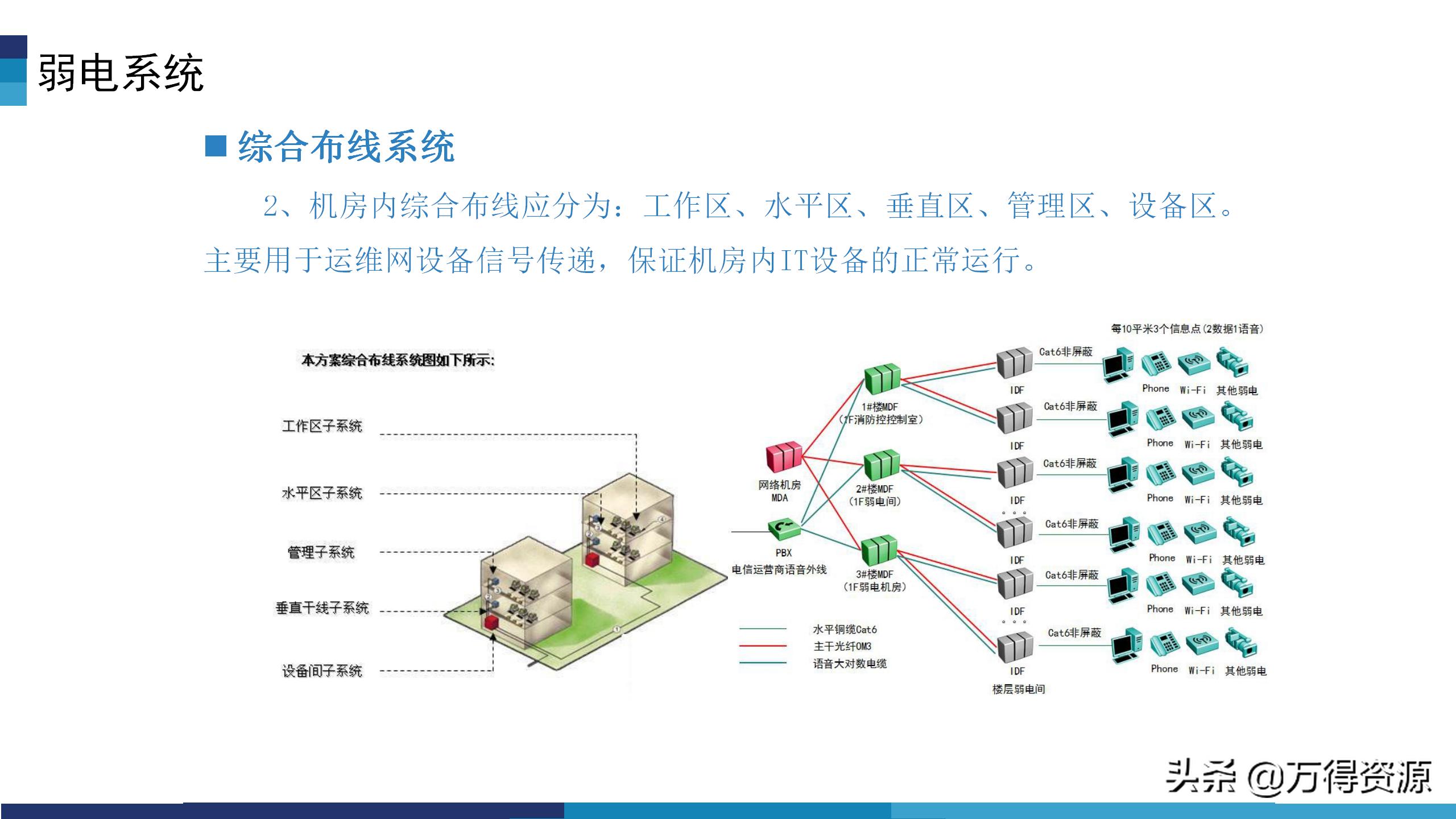 华为模块化数据中心机房解决方案,数据中心机房建设工程方案