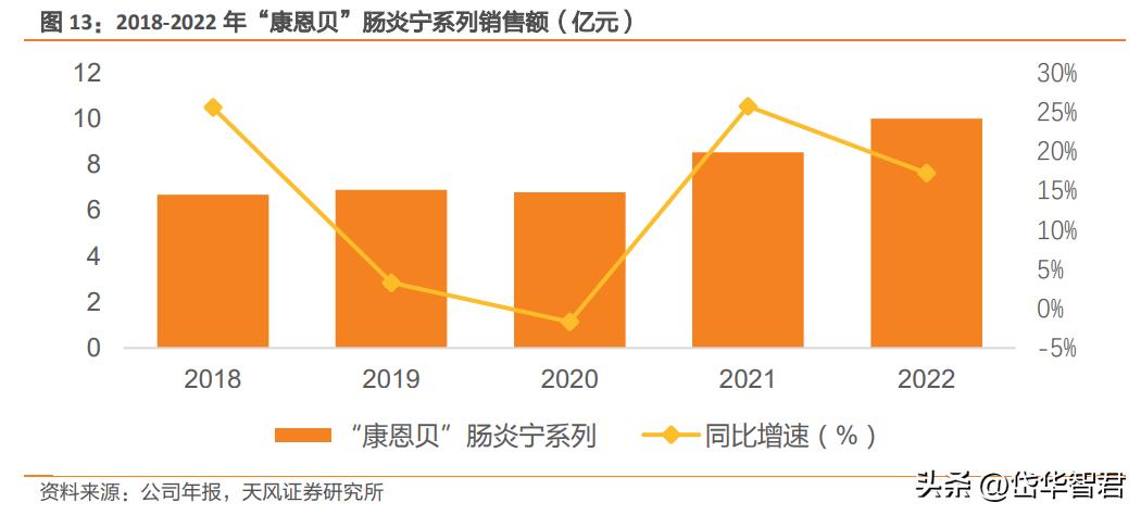 康恩贝混改,康恩贝国企改革