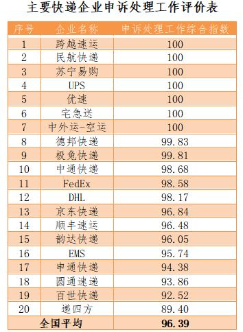 顺丰快递问题怎么投诉最有效,顺丰快递问题可以打邮政投诉吗