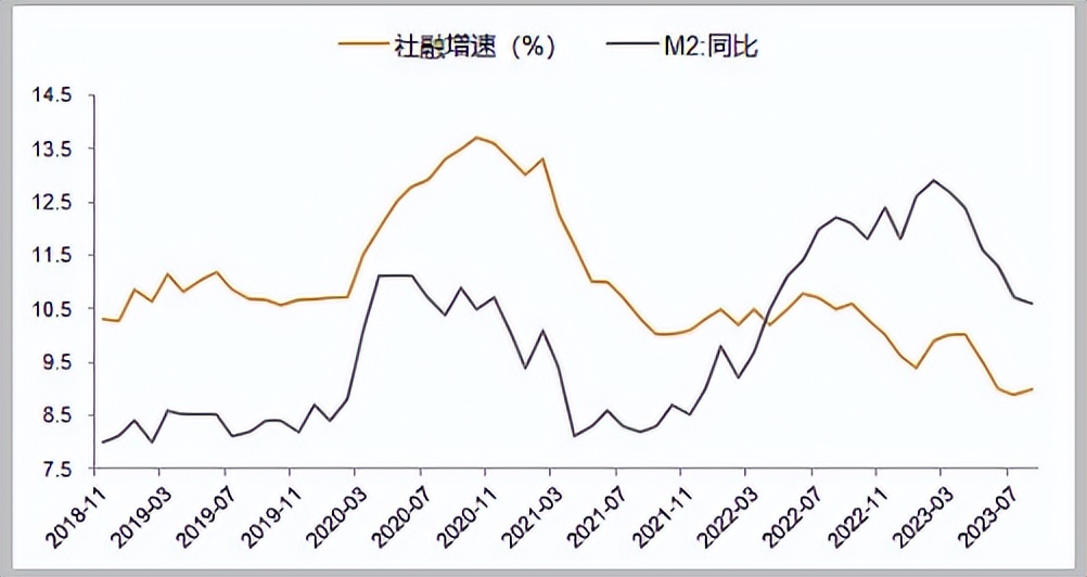 四大经济周期理论,四大经济规律