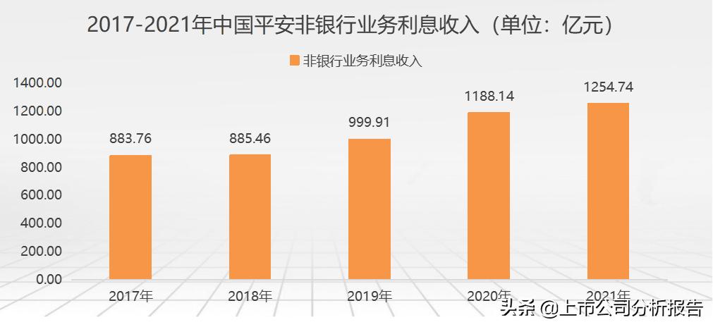 金戈铁马招财进宝,中国平安投资价值分析报告