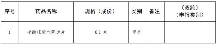 药店销售29种药，不用处方了