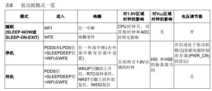 stm32面试必背100例,stm32嵌入式实训报告心得体会