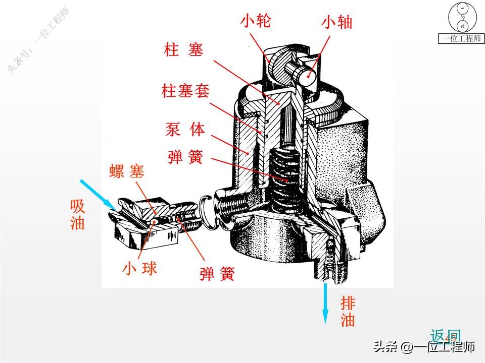 装配图四个技术参数,装配图的正确画法