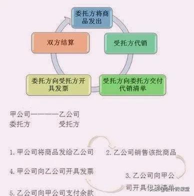 #*今条头日**##会计微课堂#