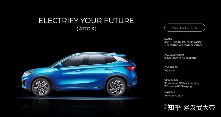 BYD(比亚迪)海外市场的发展及部分车型