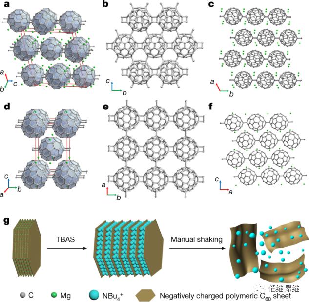 nature超导体,nature石墨烯价格