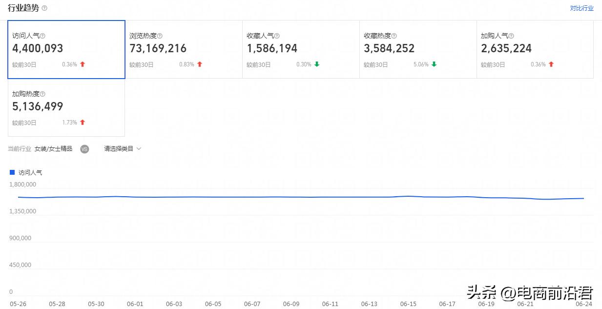 淘宝卖家如何掌握正确店铺布局操作，以及精准引流，优化调整思路