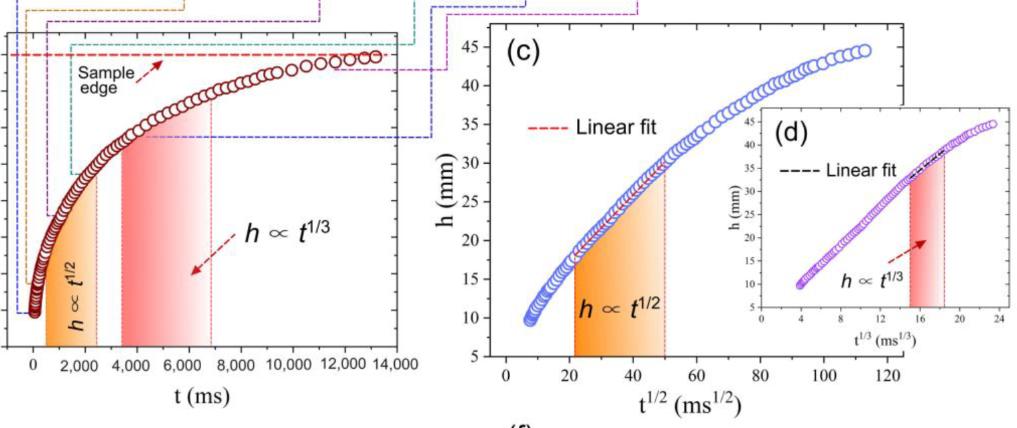 飞秒激光器激光强度改小可以吗,飞秒脉冲激光实现多光子吸收