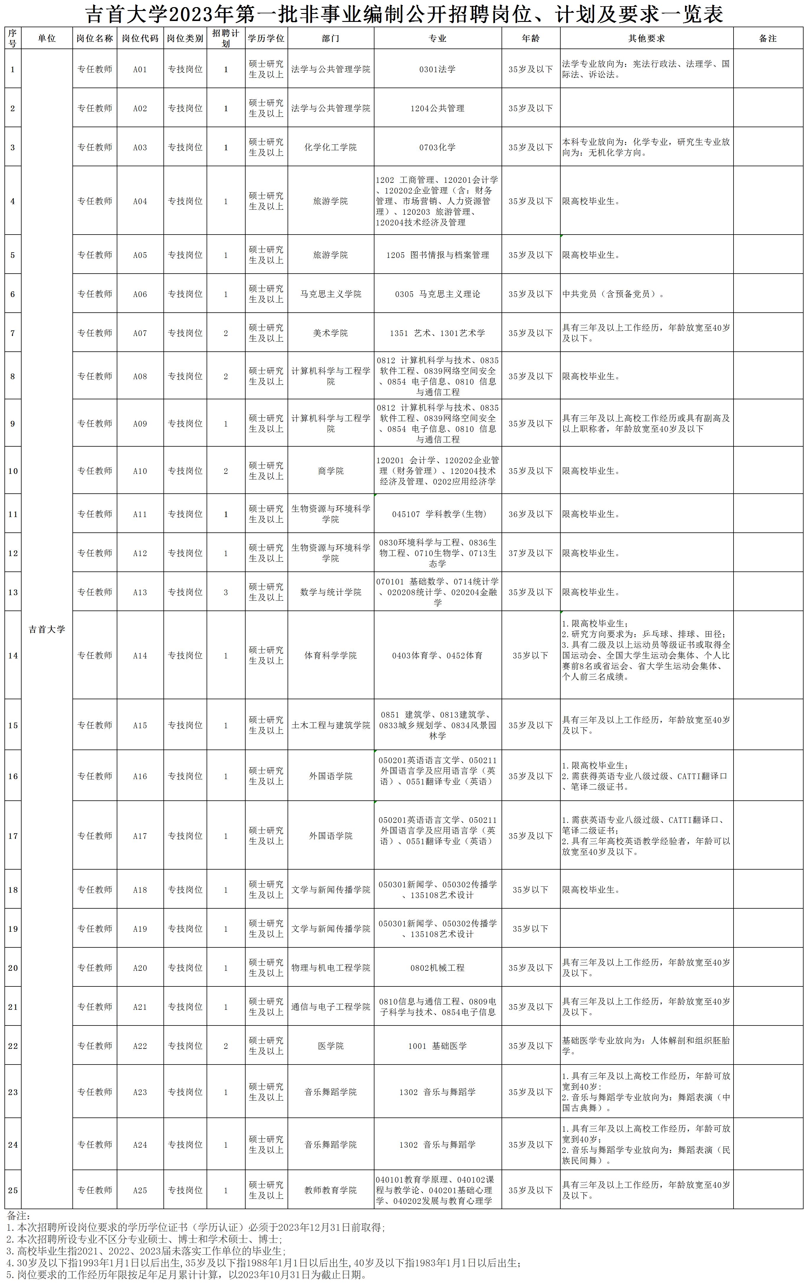 湖南吉首大学招聘,吉首大学招聘最新消息