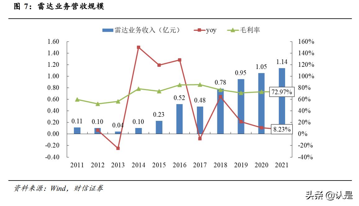 景嘉微研究报告,景嘉微核心研发团队