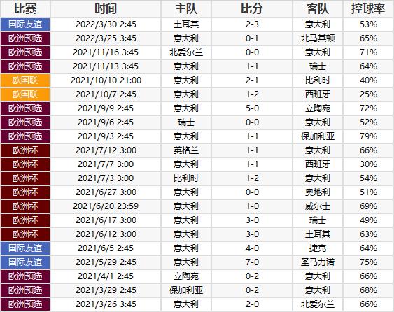 意大利欧洲杯夺冠曼奇尼落泪,意大利欧洲杯曼奇尼