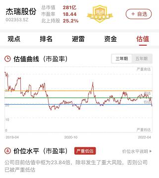 2021财报季|杰瑞股份：业务增收不增利，但国外毛利润迅速增长
