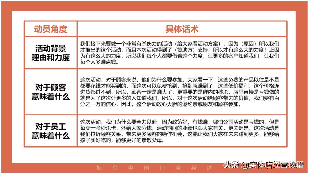 创业社群引流裂变4种方法,李才文社群营销